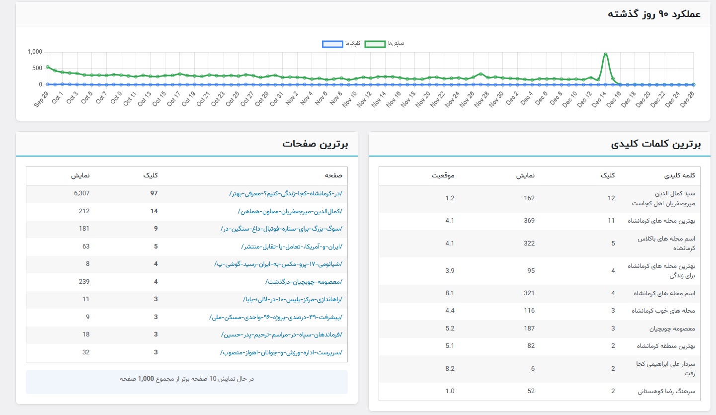 آمار گوگل کنسول